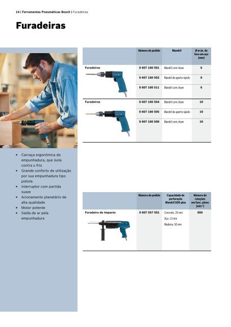 Catálogo técnico Ferramentas pneumáticas e acessórios - Bosch