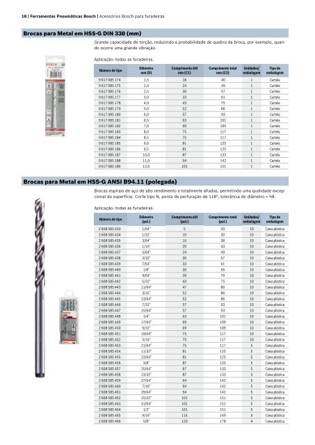 Catálogo técnico Ferramentas pneumáticas e acessórios - Bosch