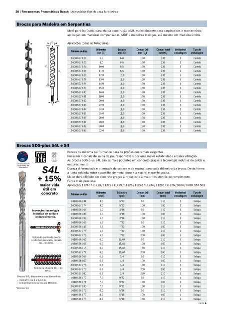 Catálogo técnico Ferramentas pneumáticas e acessórios - Bosch