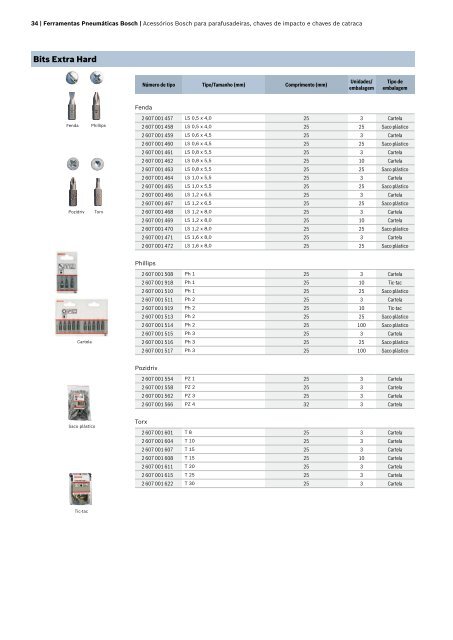 Catálogo técnico Ferramentas pneumáticas e acessórios - Bosch