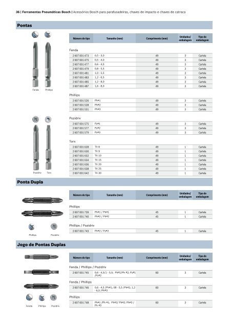 Catálogo técnico Ferramentas pneumáticas e acessórios - Bosch