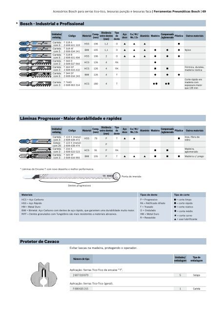Catálogo técnico Ferramentas pneumáticas e acessórios - Bosch
