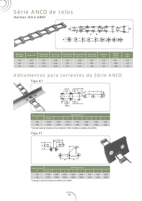 Linha Agricola - Rexnord Correntes Ltda.