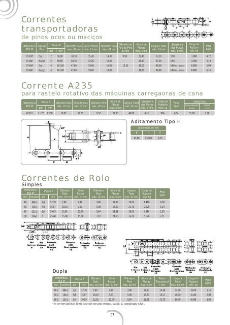 Linha Agricola - Rexnord Correntes Ltda.