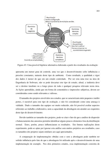 A Model-Driven Software Reuse Approach (in portuguese)