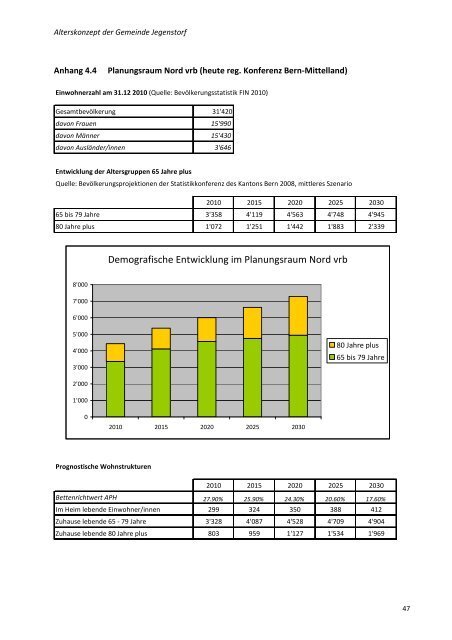 Alterskonzept 04-06-2012 - Jegenstorf