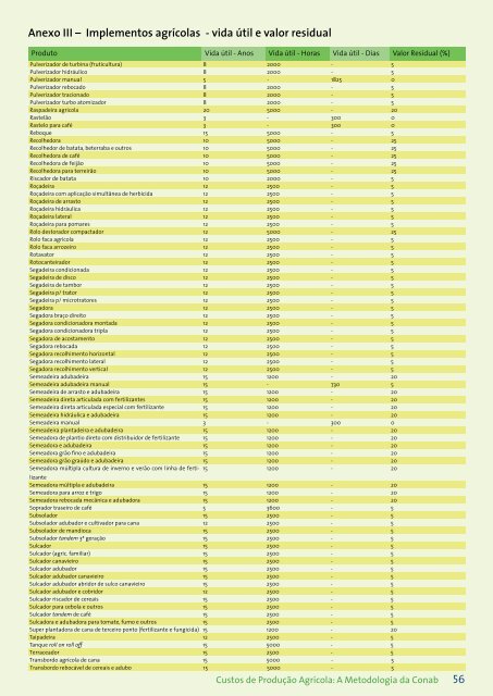 Custos de Produção Agrícola: A Metodologia da Conab