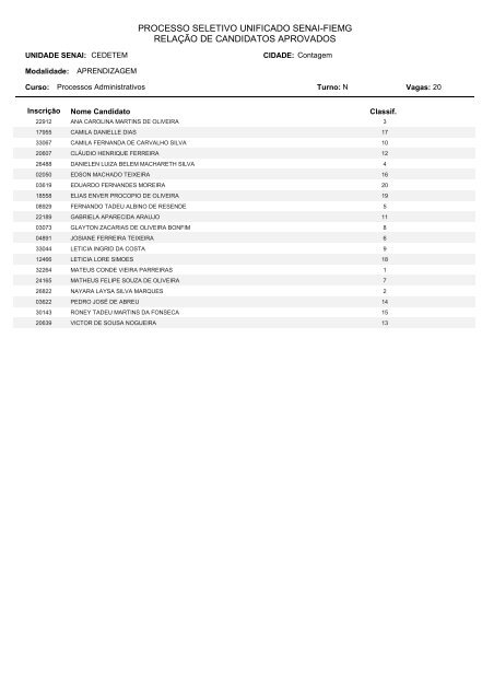 processo seletivo unificado senai-fiemg relação de candidatos ...