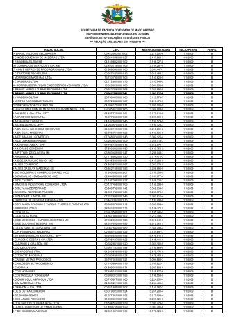 razao social cnpj inscriçao estadual inicio perfil - Secretaria da ...