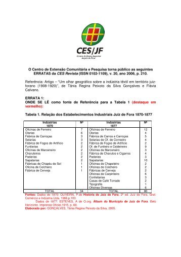 (ISSN 0102-1109), v. 20, ano 20 - Centro de Ensino Superior de ...