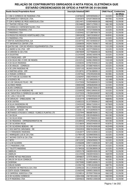 Relacao De Contribuintes Obrigados A Nota Fiscal Eletronica