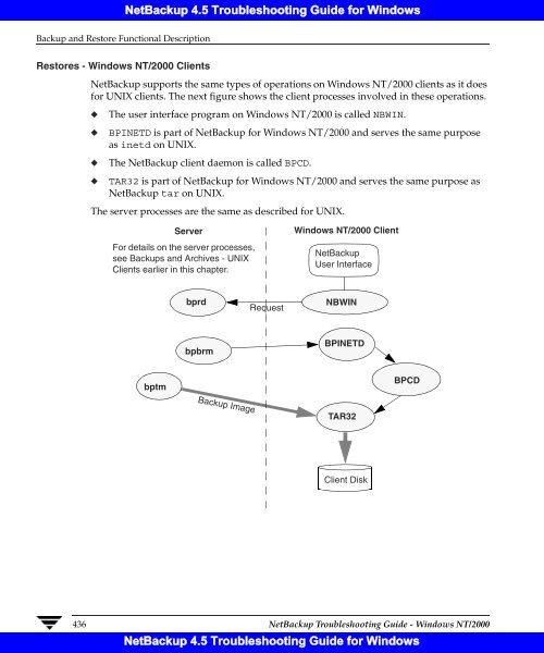 NetBackup 4.5 Troubleshooting Guide for Windows - Symantec