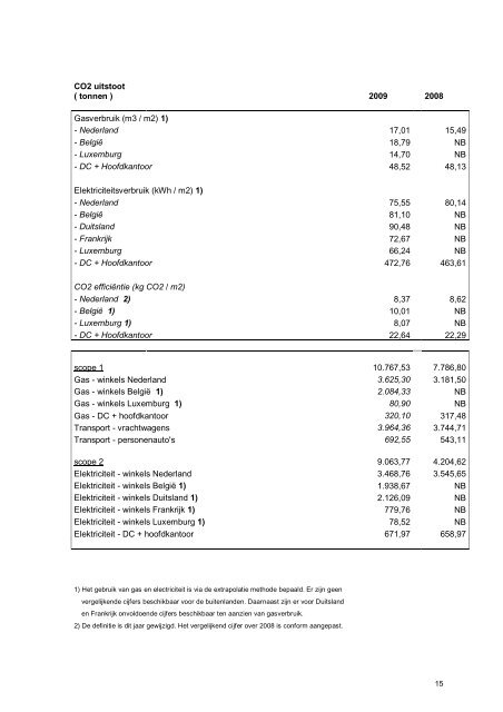 Voorblad: MVO Verslag ZEEMAN 2009