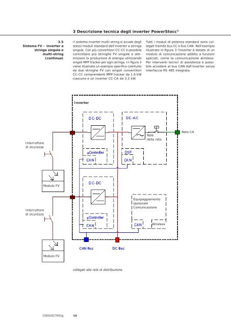 INVERTER SERIE POWERSTOCC® - Ubisol