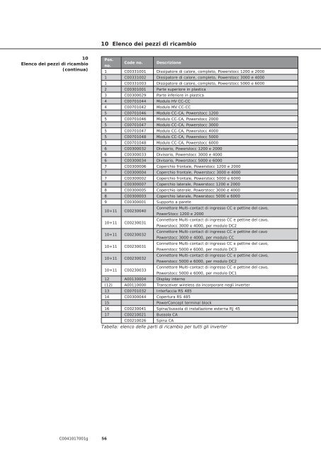 INVERTER SERIE POWERSTOCC® - Ubisol