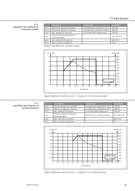 INVERTER SERIE POWERSTOCC® - Ubisol