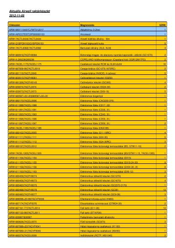 Aktuális Airwell raktárkészlet 2012-11-05