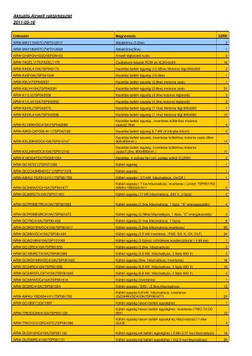 Aktuális Airwell raktárkészlet 2011-05-16
