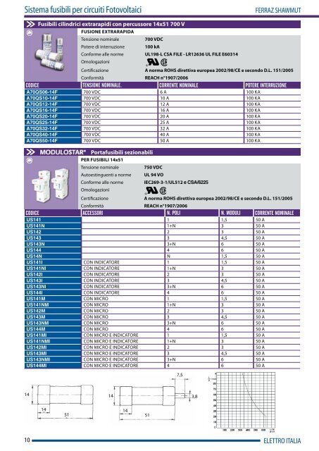 FOTOVOLTAICO 2010 .pdf - Nuova Elva