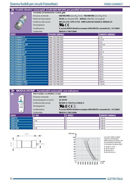 FOTOVOLTAICO 2010 .pdf - Nuova Elva