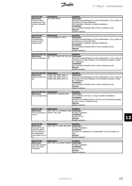 Danfoss TLX Referencemanual - Dansk Solcelle