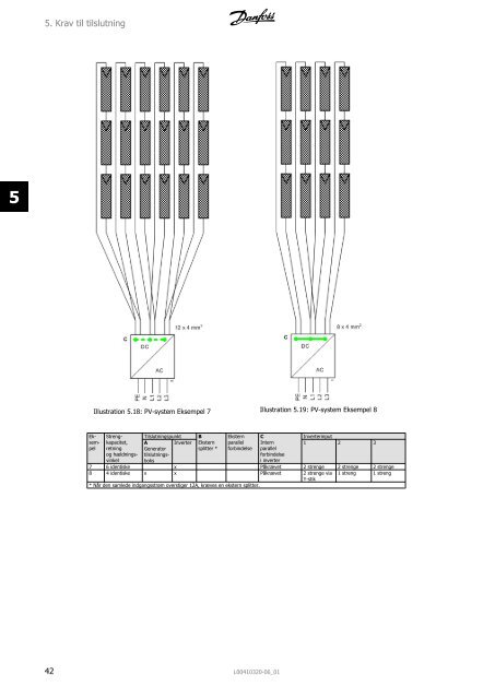 Danfoss TLX Referencemanual - Dansk Solcelle