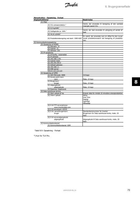 Danfoss TLX Referencemanual - Dansk Solcelle