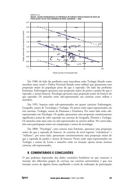 O vermelho e o negro: raça e gênero na universidade brasileira