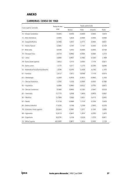 O vermelho e o negro: raça e gênero na universidade brasileira