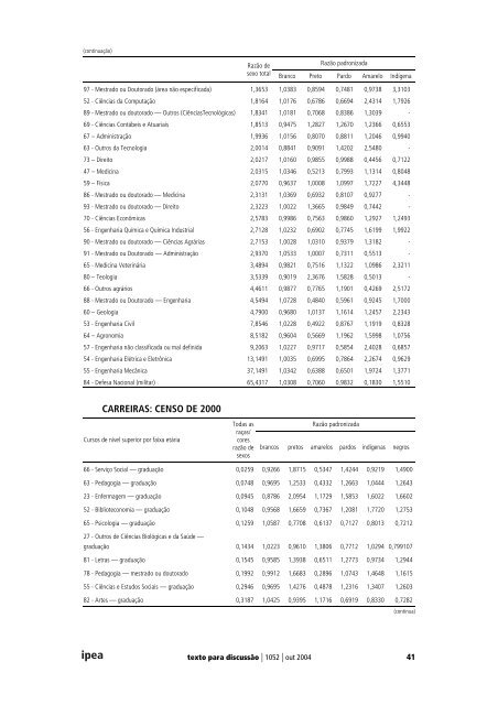 O vermelho e o negro: raça e gênero na universidade brasileira