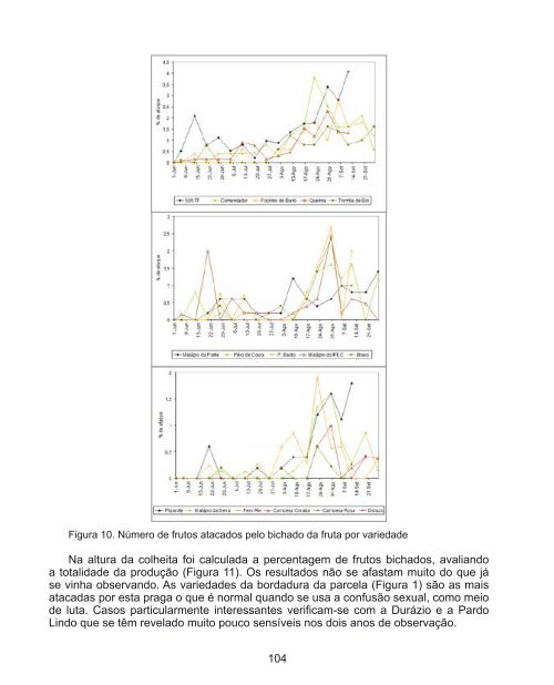 Variedades Regionais e Agricultura Biológica - DRAP Centro