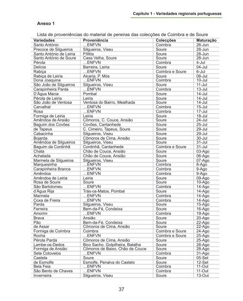 Variedades Regionais e Agricultura Biológica - DRAP Centro