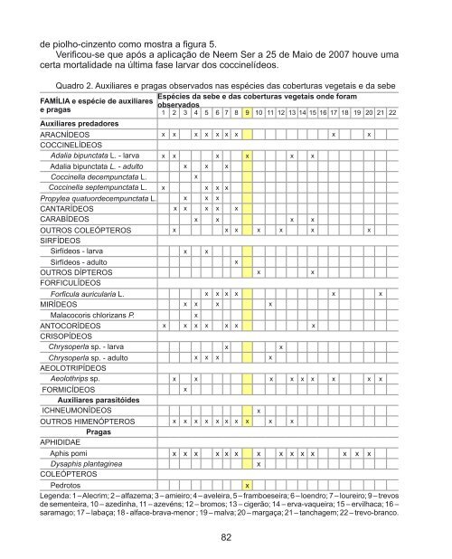 Variedades Regionais e Agricultura Biológica - DRAP Centro