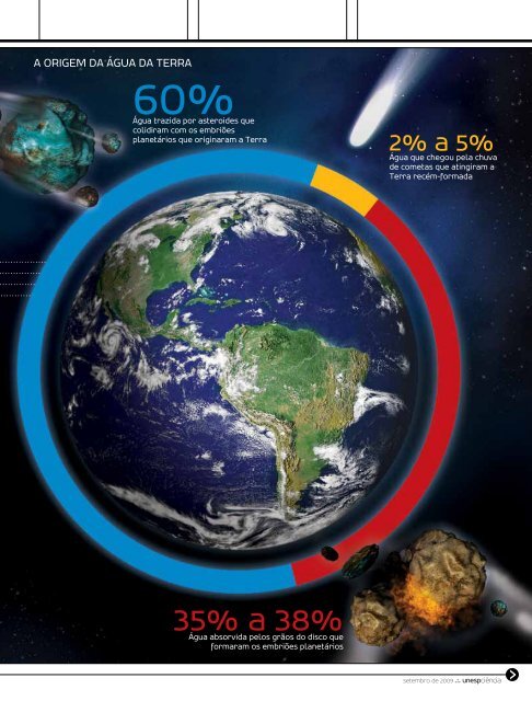 Receita de um planeta água - Portal do Professor