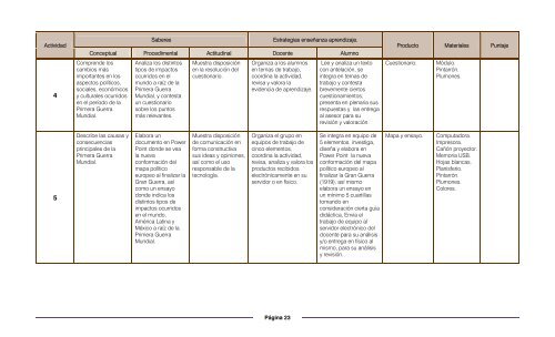 Historia Universal