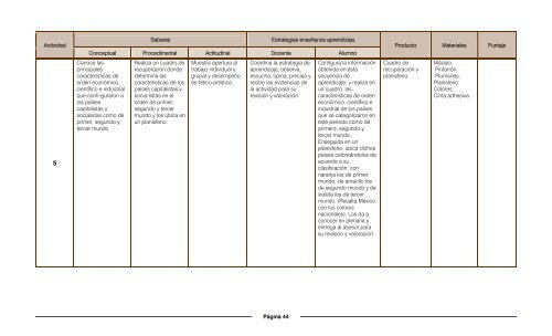 Historia Universal