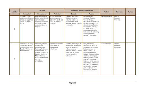 Historia Universal