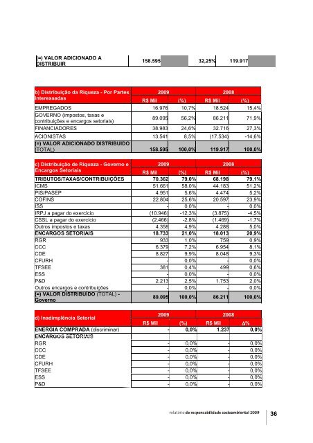 Caiuá - Rede Energia