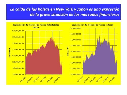 La crisis económica mundial y su impacto en la economía dominicana