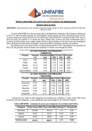 ÍNDICE FAFIBE DO CUSTO DA CESTA BÁSICA DE BEBEDOURO