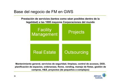 “Facility Management – una perspectiva Global“ - Aparejadores de ...