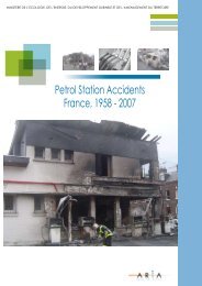 Petrol Station Accidents France, 1958 - 2007 - Aria