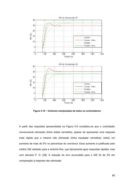 Modelagem e Sintonia de Malhas de Controle de uma Correia ...