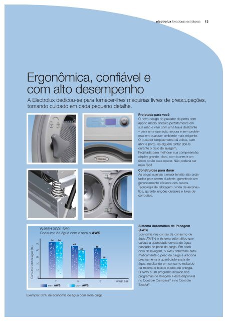 Electrolux Professional Lavadoras Extratoras