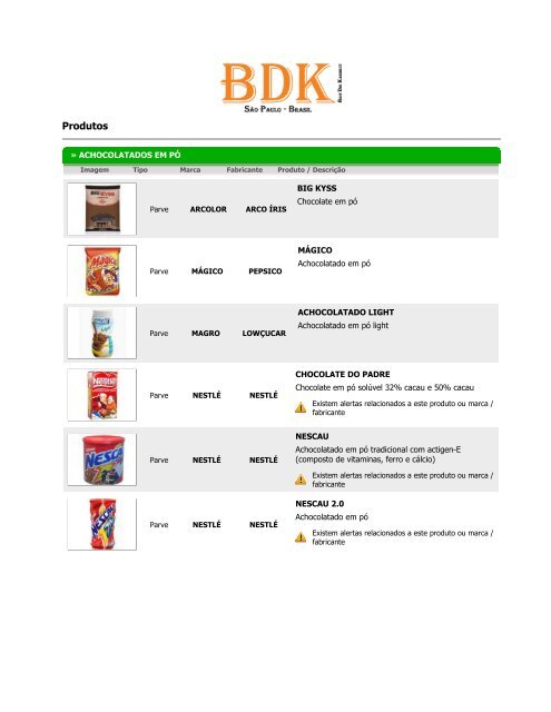 Baixar Lista Completa - BDK do Brasil