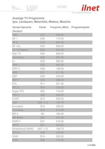 Analoge Tv-Programme Igis, Landquart, Maienfeld ... - Widcom.ch