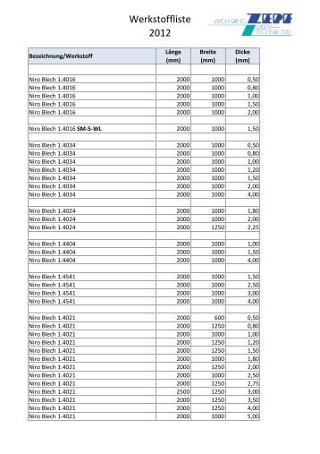 Werkstoffliste 2012 - Zepf-Lasertechnik