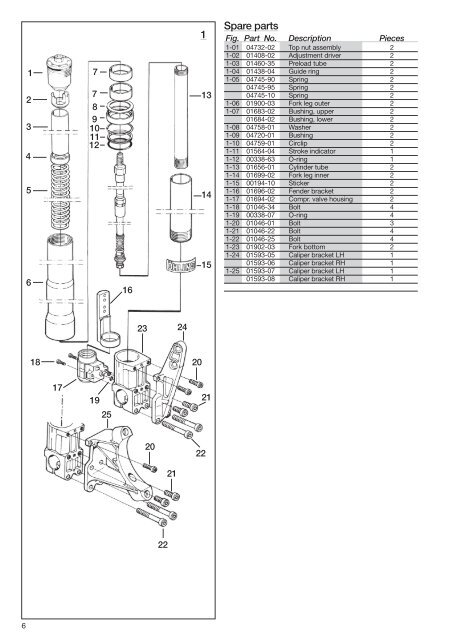 Owners manual - Zupin