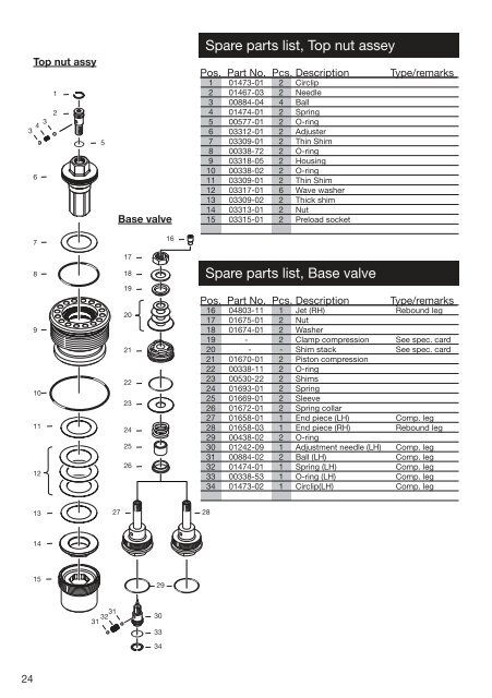 Owners Manual - Zupin