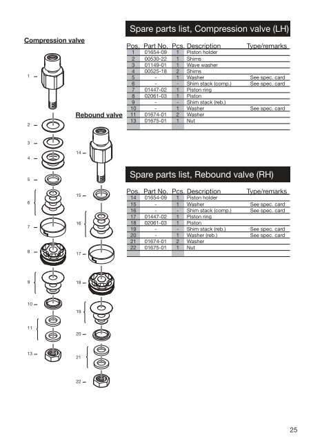 Owners Manual - Zupin